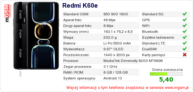 Dane telefonu Redmi K60e