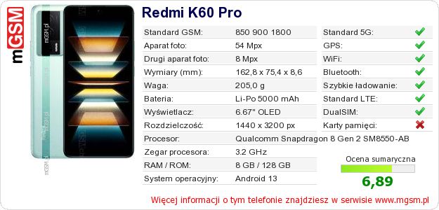 Dane telefonu Redmi K60 Pro