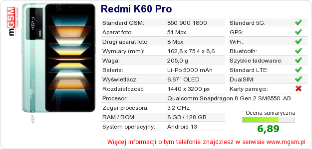 Dane telefonu Redmi K60 Pro