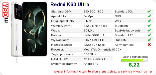 Dane telefonu Redmi K60 Ultra Dane telefonu Redmi K60 Ultra