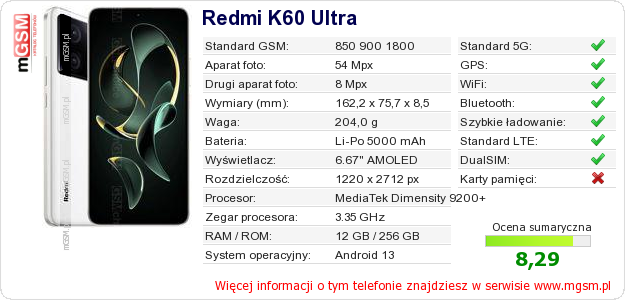 Dane telefonu Redmi K60 Ultra