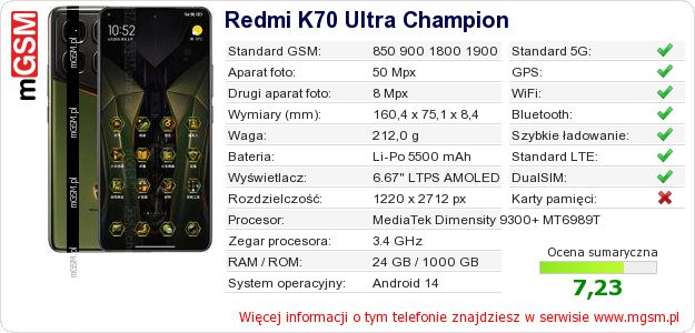 Dane telefonu Redmi K70 Ultra Champion
