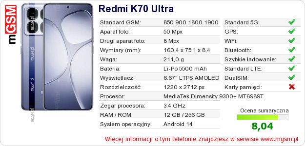 Dane telefonu Redmi K70 Ultra Dane telefonu Redmi K70 Ultra