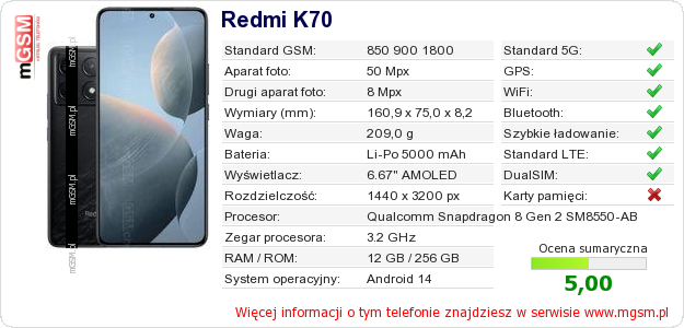 Dane telefonu Redmi K70
