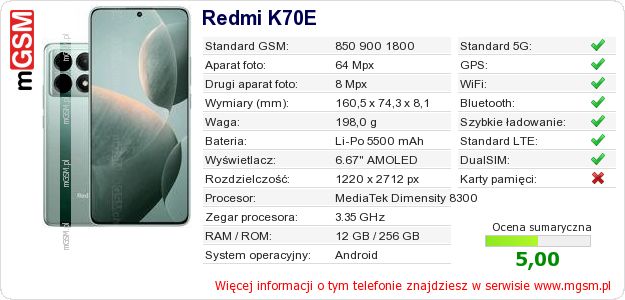 Dane telefonu Redmi K70E