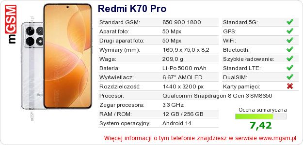 Dane telefonu Redmi K70 Pro
