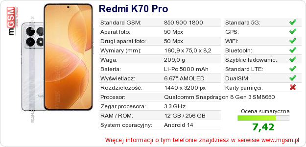 Dane telefonu Redmi K70 Pro Dane telefonu Redmi K70 Pro