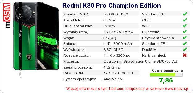 Dane telefonu Redmi K80 Pro Champion Edition Dane telefonu Redmi K80 Pro Champion Edition