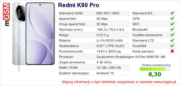 Dane telefonu Redmi K80 Pro Dane telefonu Redmi K80 Pro