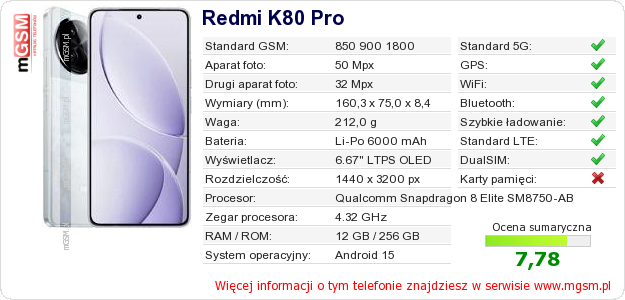 Dane telefonu Redmi K80 Pro