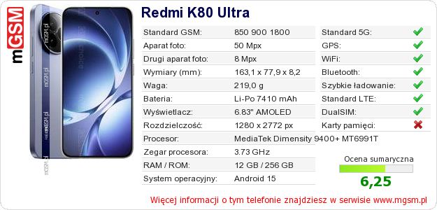Dane telefonu Redmi K80 Ultra
