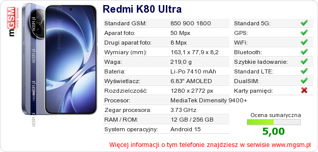 Dane telefonu Redmi K80 Ultra