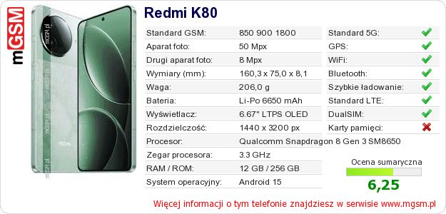 Dane telefonu Redmi K80