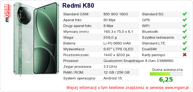 Dane telefonu Redmi K80