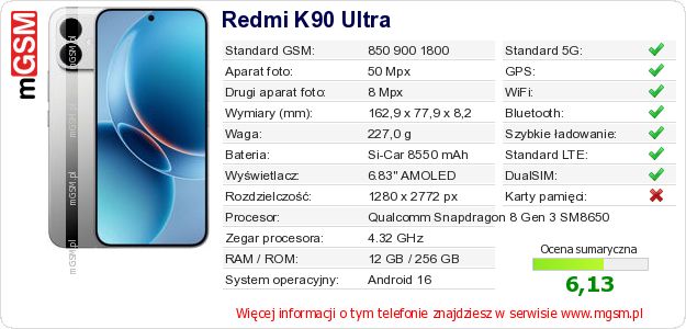 Dane telefonu Redmi K90 Ultra Dane telefonu Redmi K90 Ultra