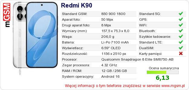 Dane telefonu Redmi K90