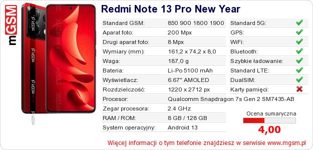 Dane telefonu Redmi Note 13 Pro New Year