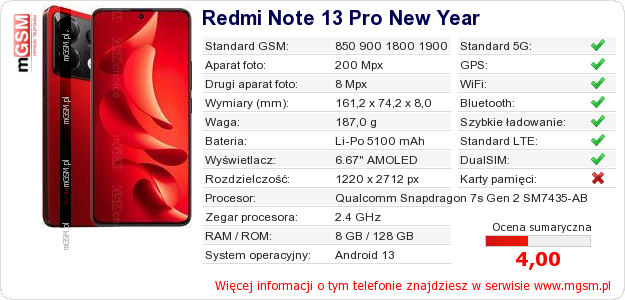 Dane telefonu Redmi Note 13 Pro New Year