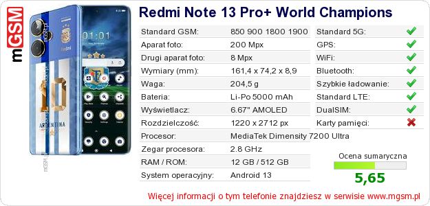 Dane telefonu Redmi Note 13 Pro+ World Champions