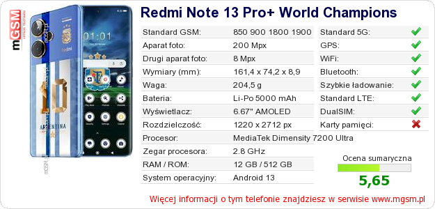 Dane telefonu Redmi Note 13 Pro+ World Champions