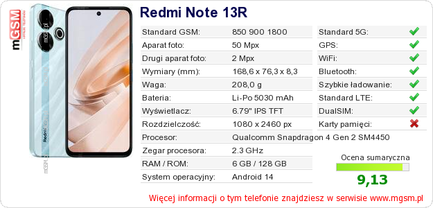 Dane telefonu Redmi Note 13R