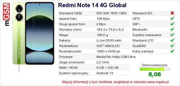 Dane telefonu Redmi Note 14 4G Global Dane telefonu Redmi Note 14 4G Global