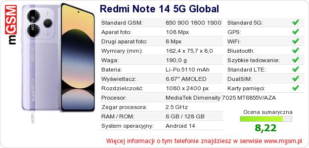 Dane telefonu Redmi Note 14 5G Global Dane telefonu Redmi Note 14 5G Global