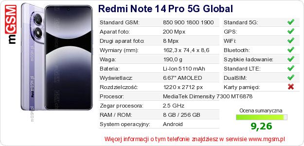 Dane telefonu Redmi Note 14 Pro 5G Global