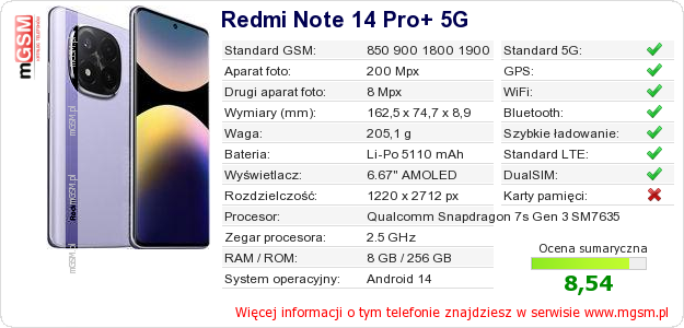 Dane telefonu Redmi Note 14 Pro+ 5G