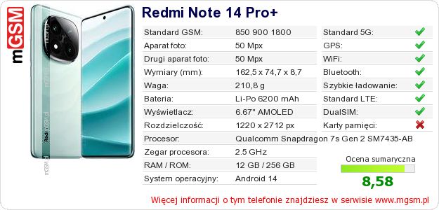 Dane telefonu Redmi Note 14 Pro+ Dane telefonu Redmi Note 14 Pro+