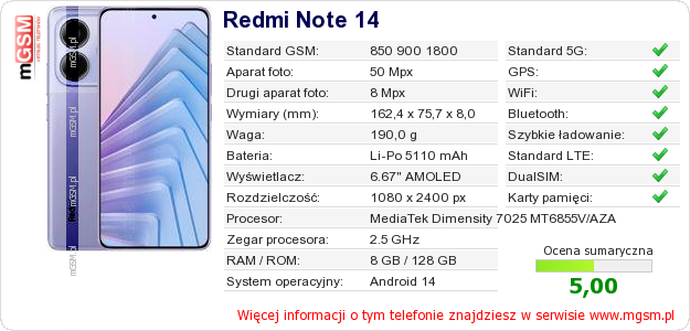 Dane telefonu Redmi Note 14