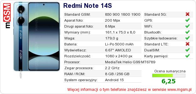 Dane telefonu Redmi Note 14S Dane telefonu Redmi Note 14S