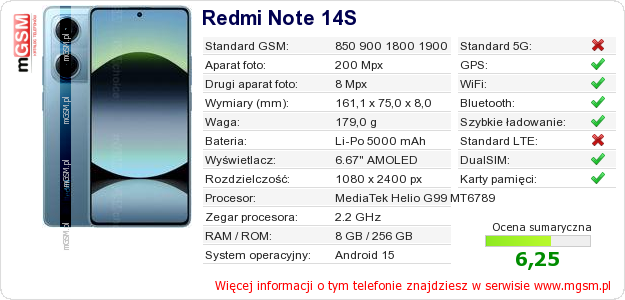 Dane telefonu Redmi Note 14S