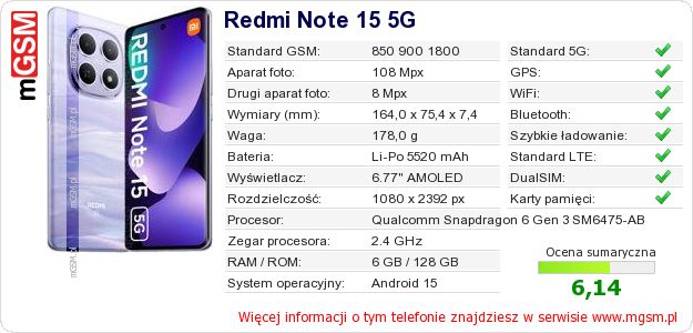 Dane telefonu Redmi Note 15 5G
