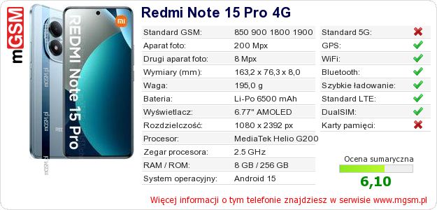 Dane telefonu Redmi Note 15 Pro 4G