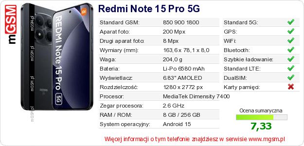 Dane telefonu Redmi Note 15 Pro 5G Dane telefonu Redmi Note 15 Pro 5G