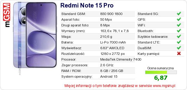 Dane telefonu Redmi Note 15 Pro