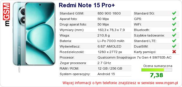 Dane telefonu Redmi Note 15 Pro+
