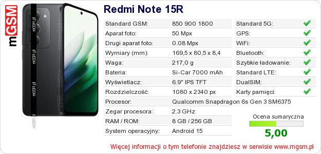 Dane telefonu Redmi Note 15R