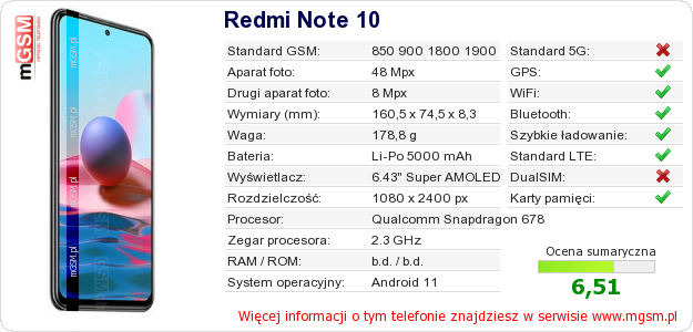 Dane telefonu Redmi Note 10