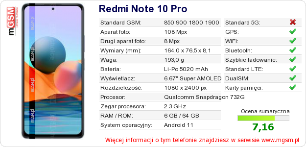 Dane telefonu Redmi Note 10 Pro