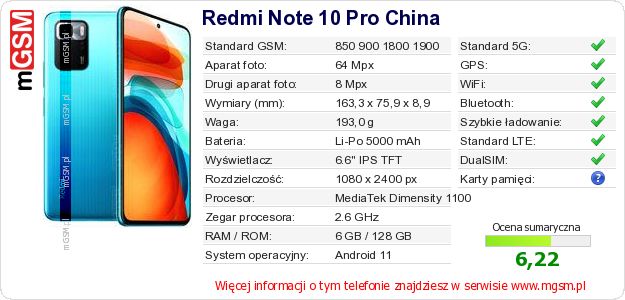 Dane telefonu Redmi Note 10 Pro China Dane telefonu Redmi Note 10 Pro China