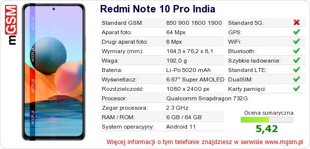 Dane telefonu Redmi Note 10 Pro India
