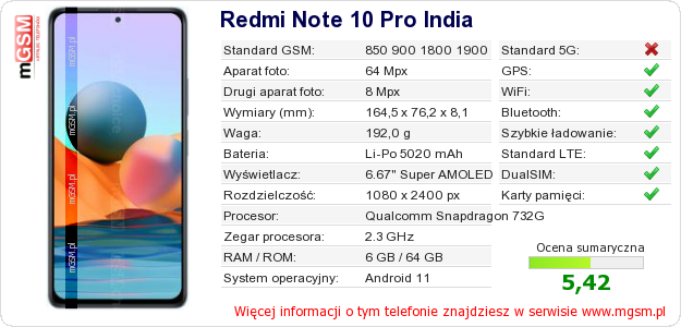 Dane telefonu Redmi Note 10 Pro India