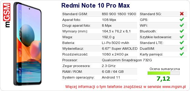 Dane telefonu Redmi Note 10 Pro Max Dane telefonu Redmi Note 10 Pro Max