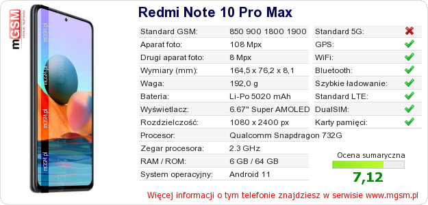 Dane telefonu Redmi Note 10 Pro Max