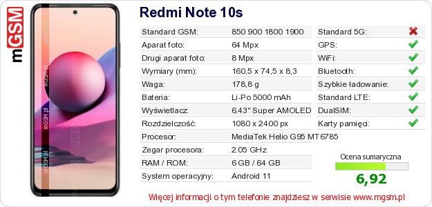 Dane telefonu Redmi Note 10s Dane telefonu Redmi Note 10s