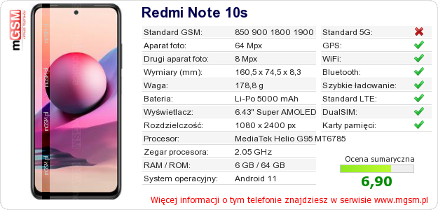 Dane telefonu Redmi Note 10s