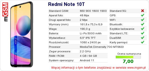 Dane telefonu Redmi Note 10T