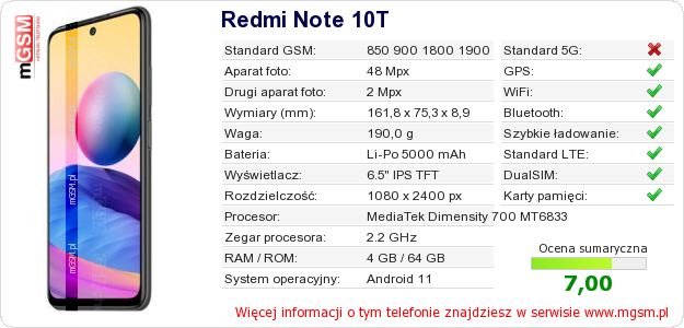 Dane telefonu Redmi Note 10T Dane telefonu Redmi Note 10T